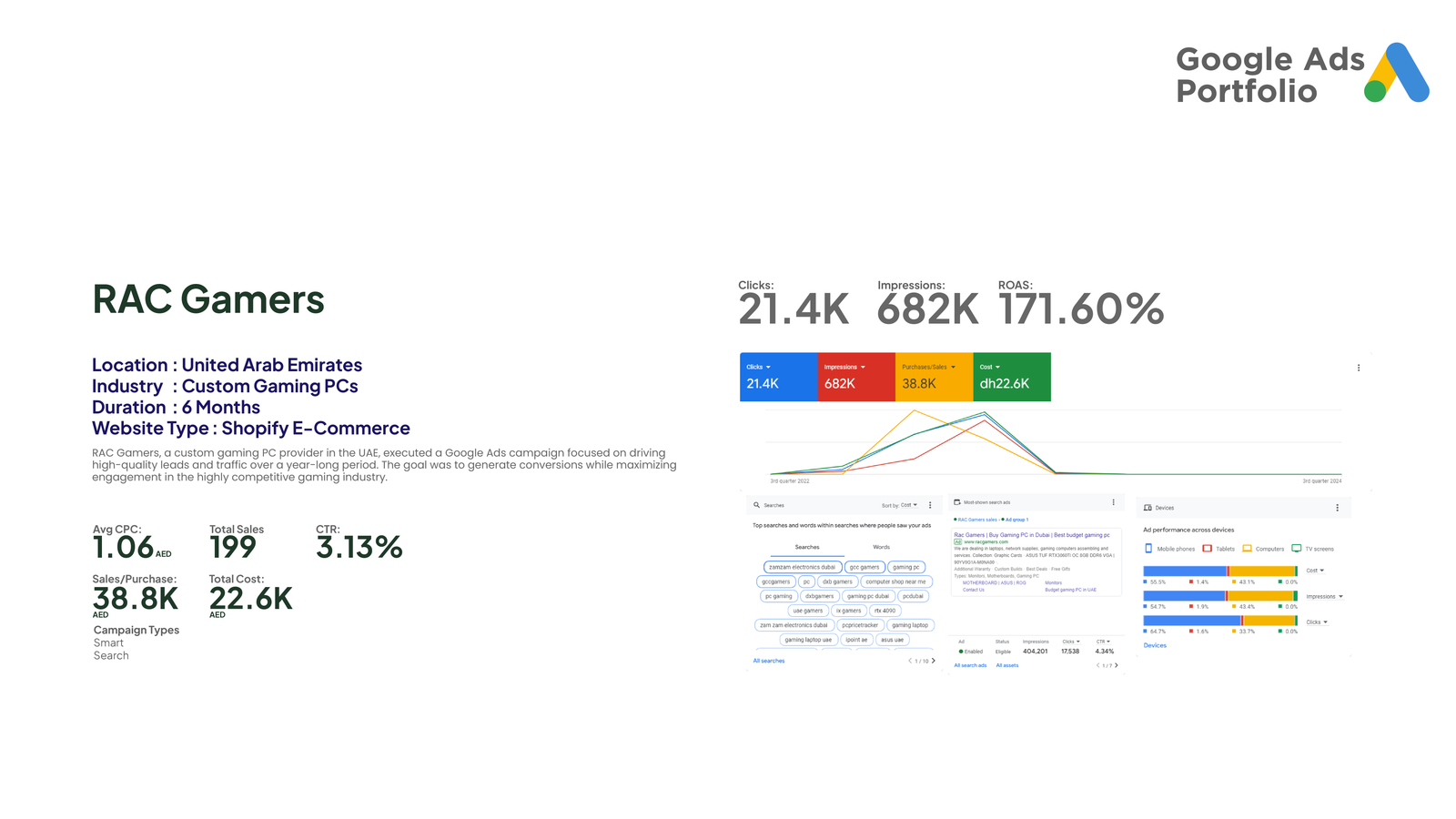 Google Ads